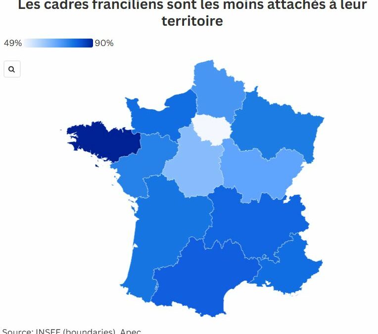 Mobilité professionnelle : les cadres sont plus attachés à leur territoire en Bretagne que dans les Hauts-de-France.